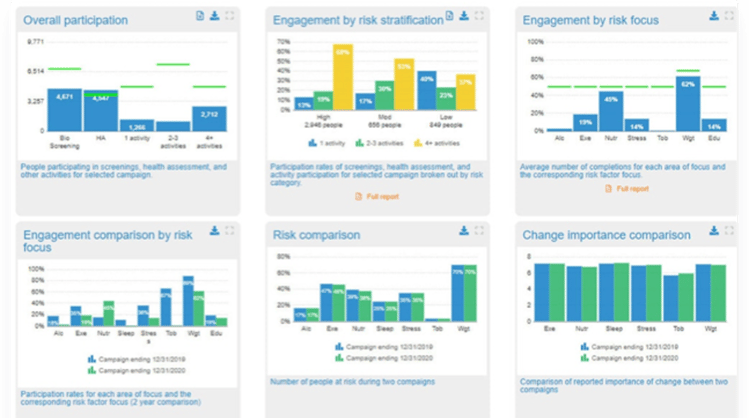 health monitor statistics on computer screen